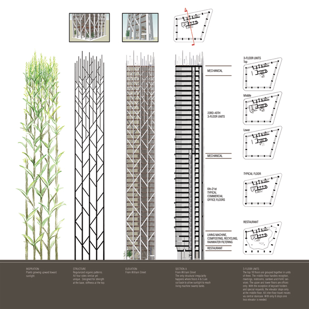 NRDC - A Tim Sullivan design