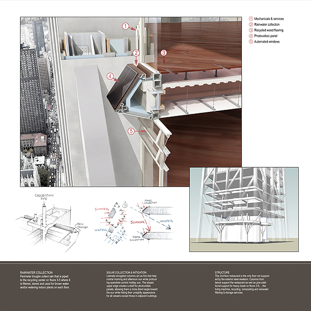 NRDC - A Tim Sullivan design